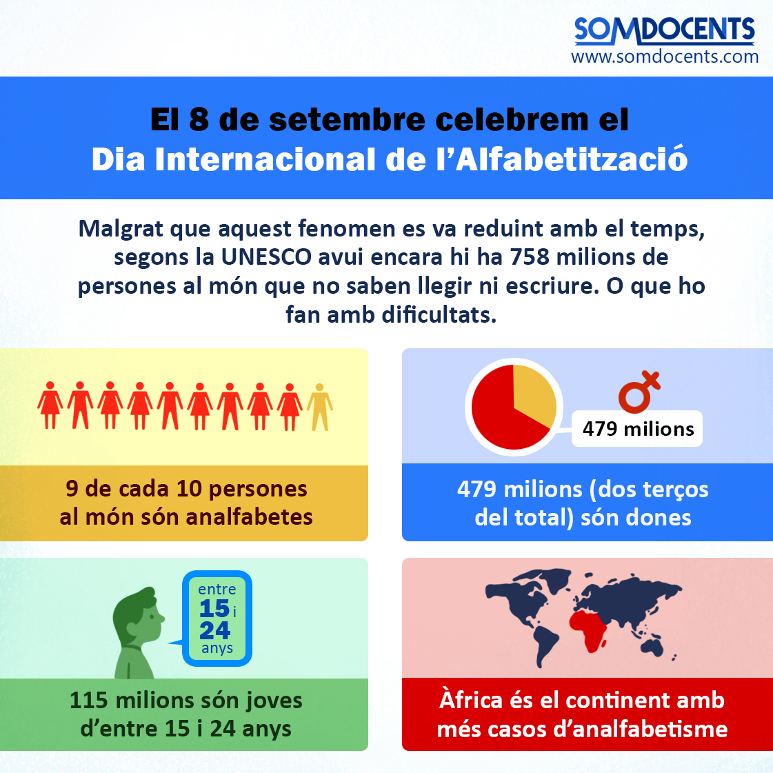 Dia Internacional de l’Alfabetització 3 somdocents