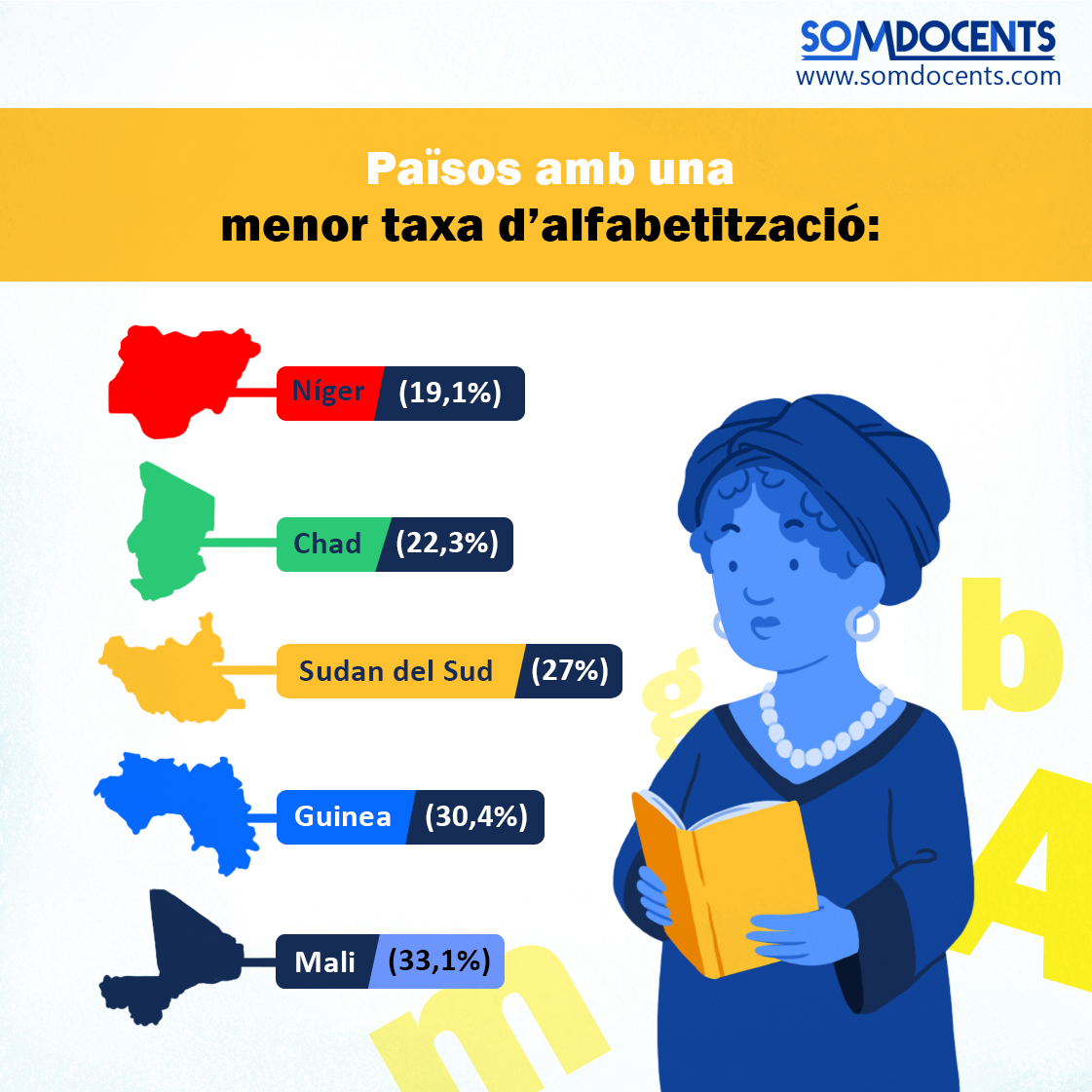 Dia Internacional de l’Alfabetització 5 somdocents