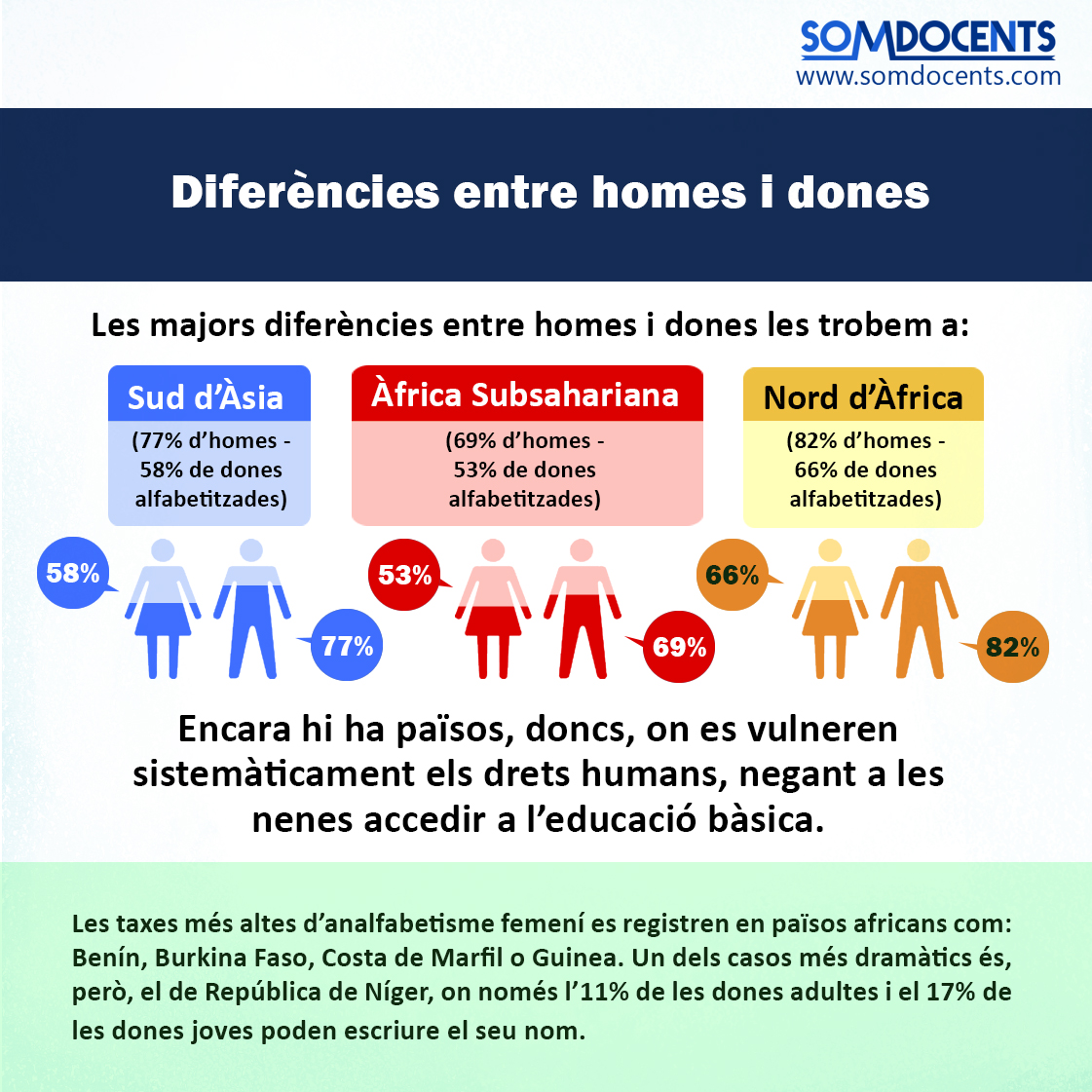 Dia Internacional de l’Alfabetització 7 somdocents