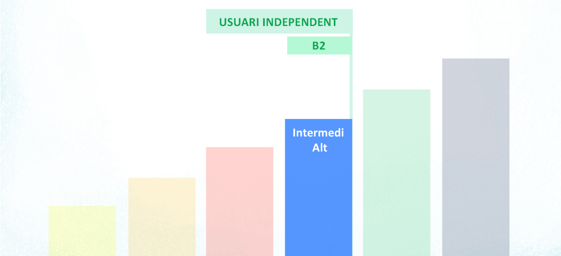 Un mapa de tots els certificats que pots aconseguir d'anglès 05-B