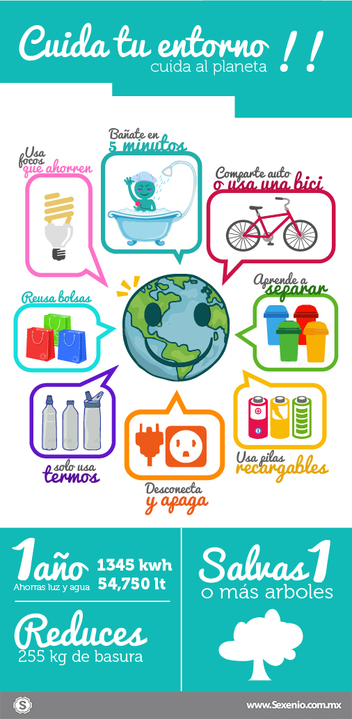 El canvi climàtic i com ens afecta 13 somdocents-canvi-climàtic-cuida-tu-entorno