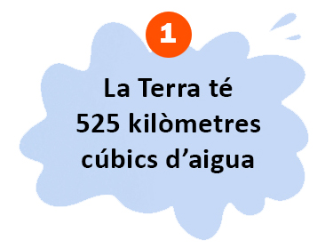 somdocents-cicle-aigua