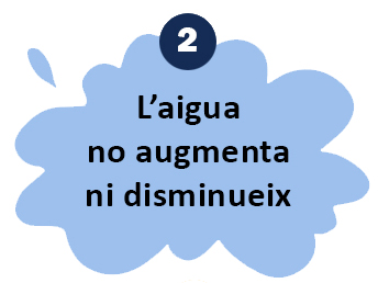 somdocents-cicle-aigua