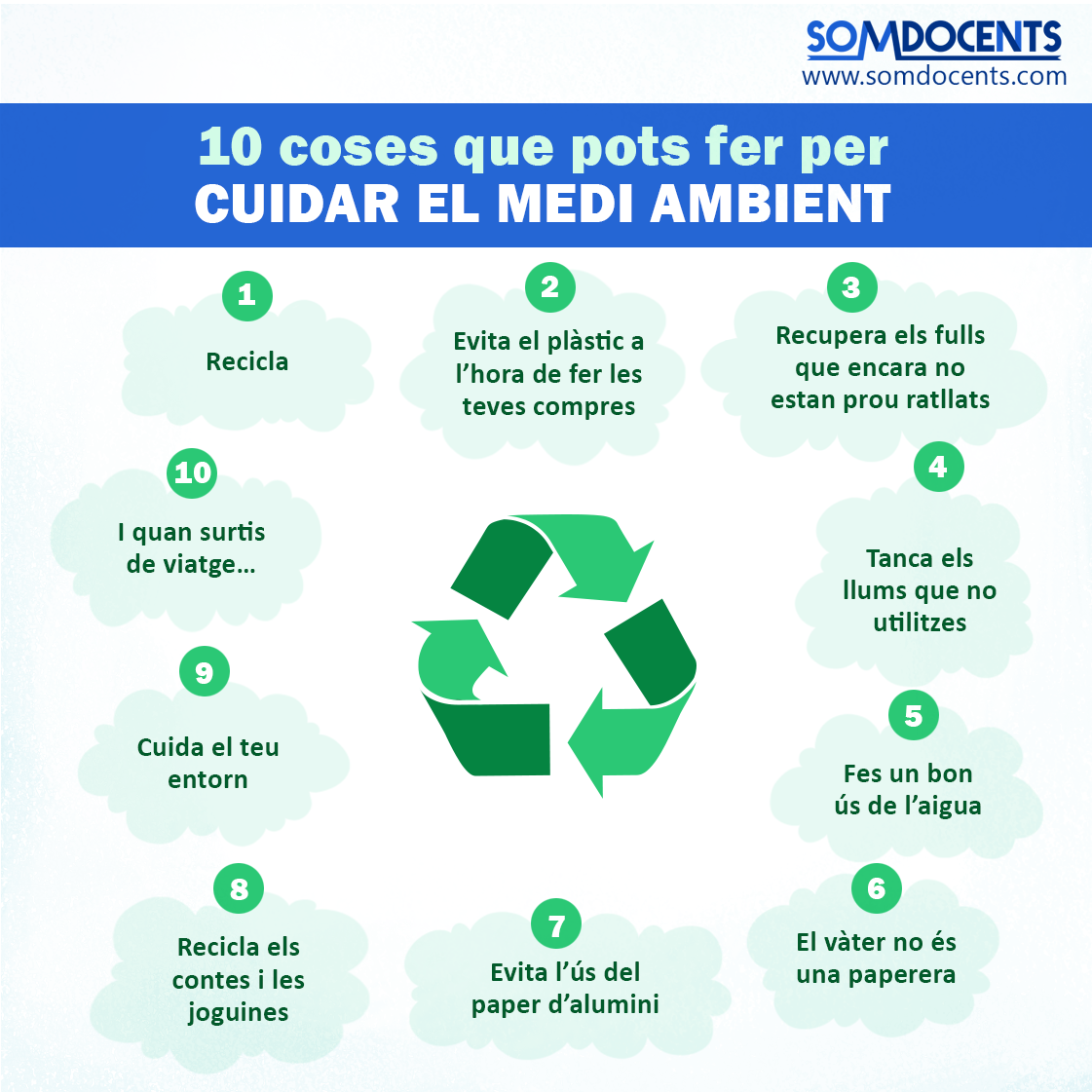 somdocents-10-coses-que-pots-fer-per-cuidar-el-medi-ambient