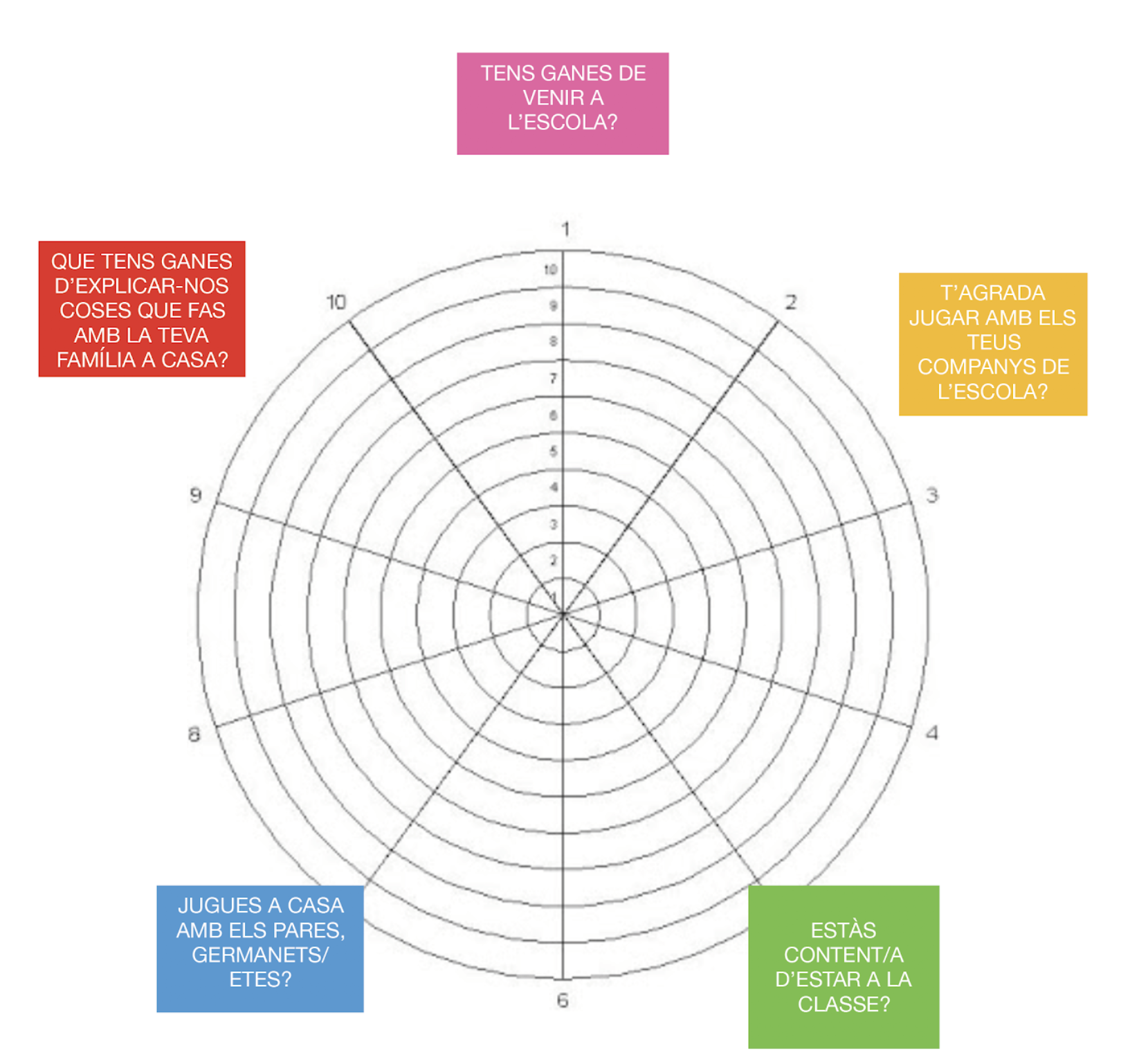 captura de pantalla 2020 11 17 a les 10.24.13 - Artesania de l'aprendre: Coaching docent i l’eina DISC