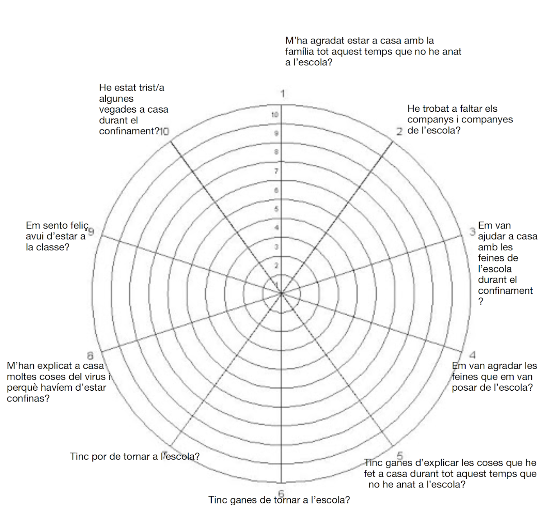 captura de pantalla 2020 11 17 a les 10.30.05 - Artesania de l'aprendre: Coaching docent i l’eina DISC