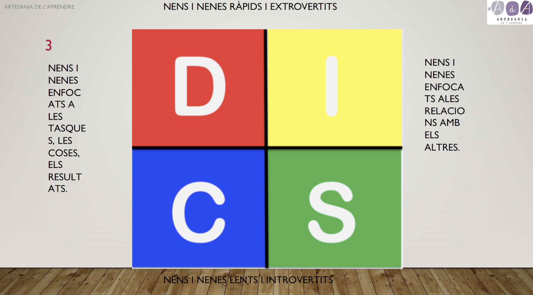 captura de pantalla 2020 11 17 a les 10.34.07 - Artesania de l'aprendre: Coaching docent i l’eina DISC